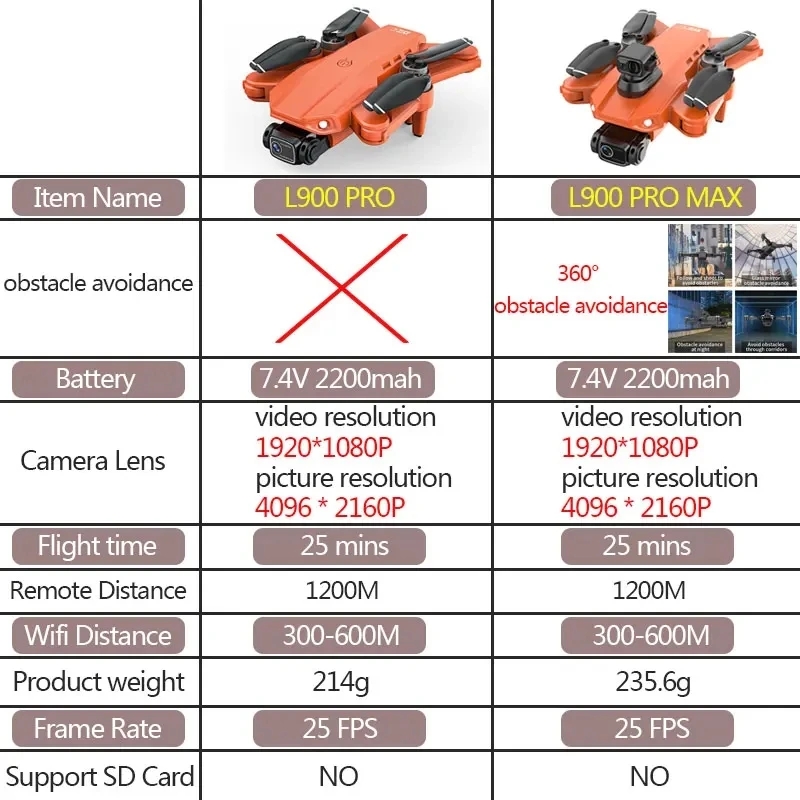 L900 Pro MAX GPS Drone 4K Prof - Drone Photogrammetry incelemesi ve fiyatı